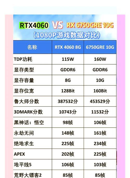 打游戏时选择哪种显卡更合适？  第1张