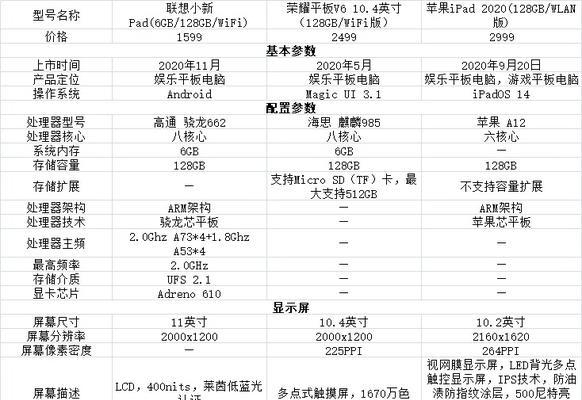平板电脑名称如何更改？有哪些步骤？  第2张