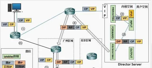 理想中央网关控制器使用方法是什么？如何进行基本设置？  第3张