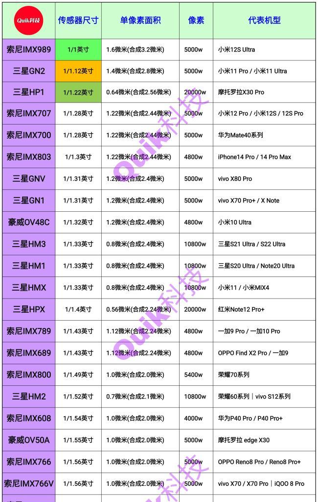 手机摄像头如何连接卫星监控？操作步骤是什么？  第1张