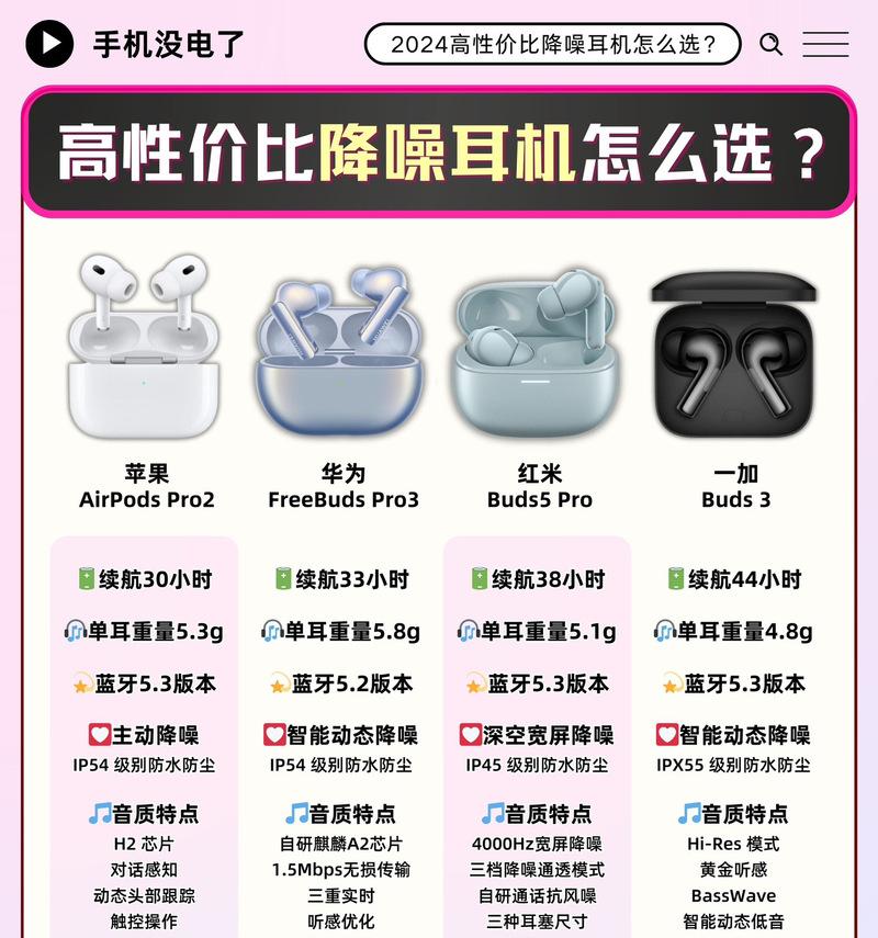 双连接蓝牙耳机功能特点是什么？  第1张