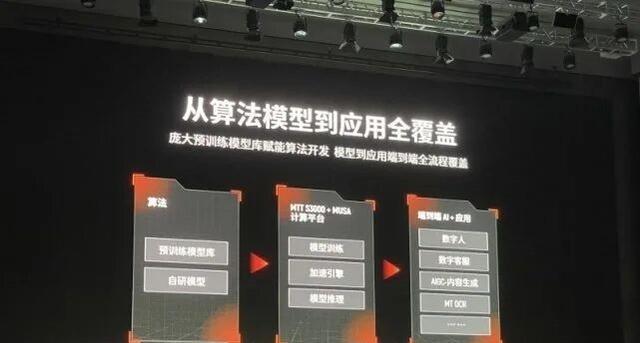 显卡改库具体含义是什么？如何操作？  第3张