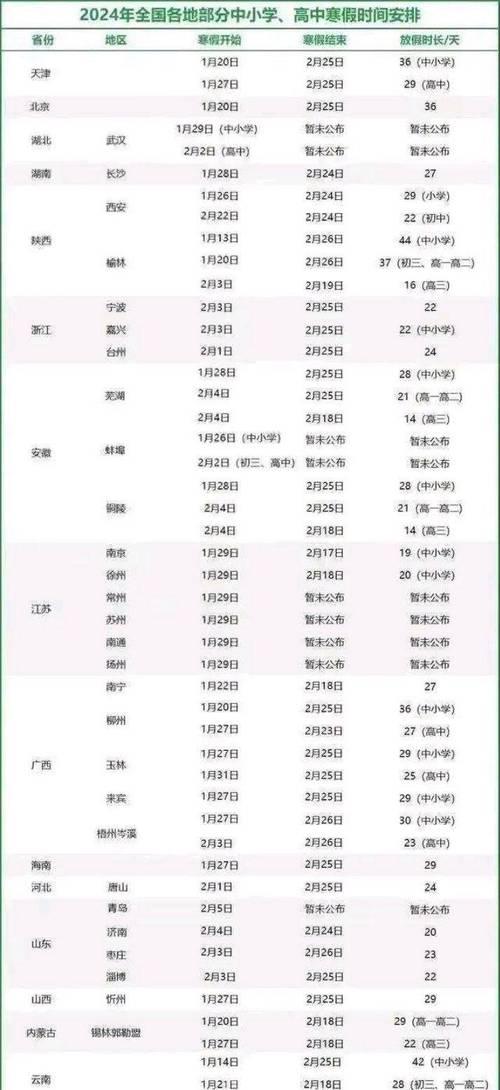 苹果手机如何更换地域设置？地域更换后有何影响？  第1张