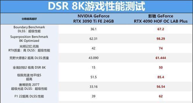 影驰显卡APP设置方法？如何优化显卡性能？  第1张