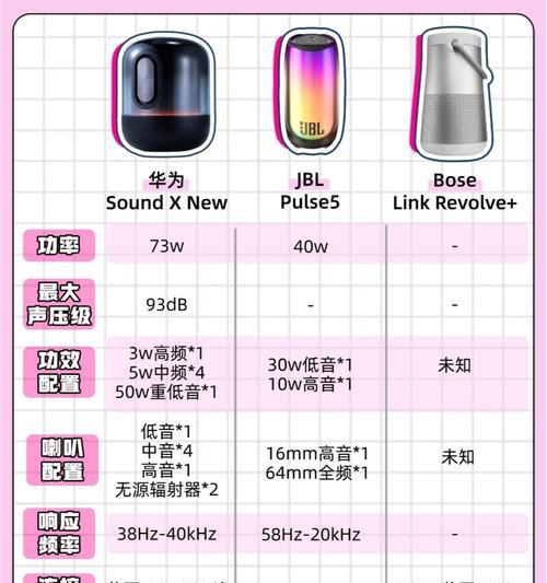 音响品牌间的主要区别是什么？如何选择适合自己的音响？  第1张