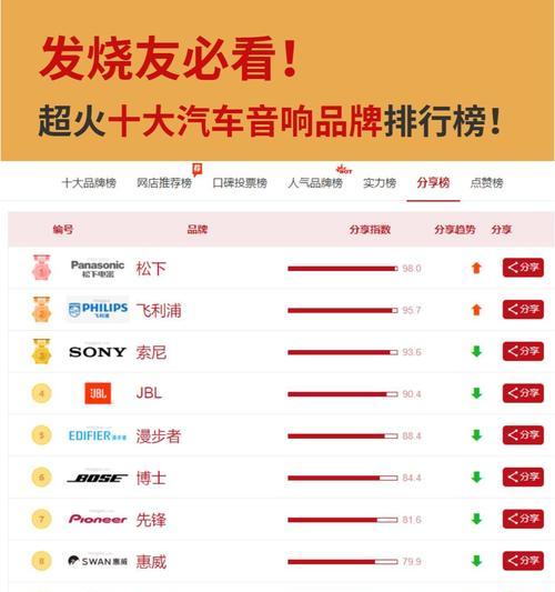 音响品牌间的主要区别是什么？如何选择适合自己的音响？  第2张