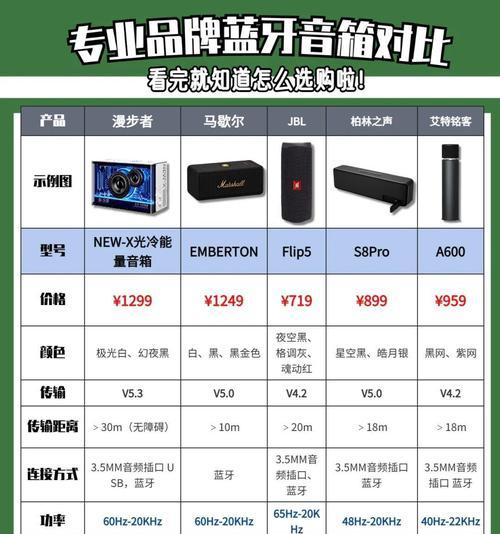 音响品牌间的主要区别是什么？如何选择适合自己的音响？  第3张