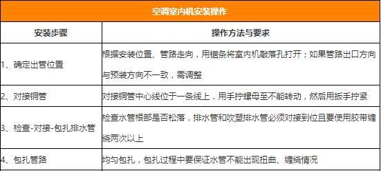 苹果电脑如何连接阵列？连接步骤和注意事项是什么？  第3张