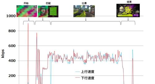 永恒之塔子期服务器的选择方法是什么？  第2张