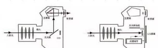 数码相机的发明时间是什么时候？它的发展历程如何？  第1张