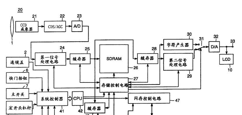 数码相机的发明时间是什么时候？它的发展历程如何？  第3张