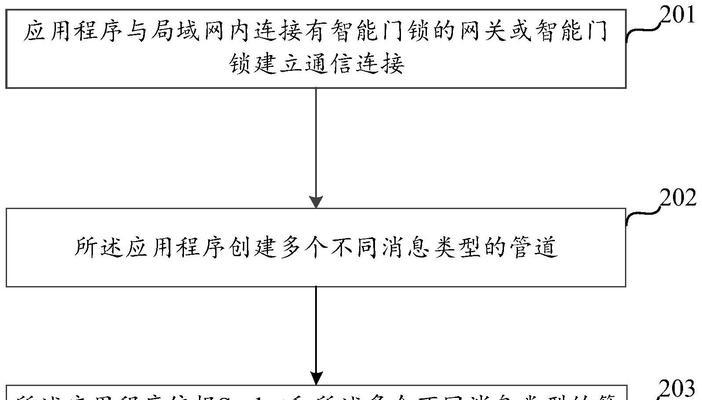 中枢网关控制门锁的设置方法是什么？  第2张