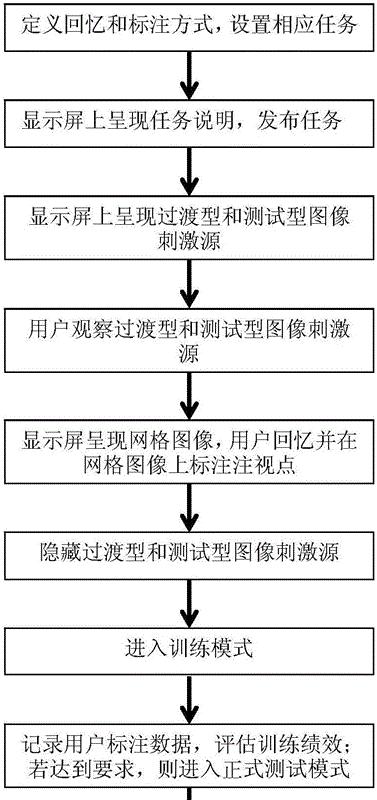 苹果手机眼动控制什么意思？这项技术有何用途？  第2张
