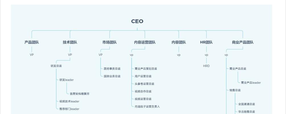 智能手表团队介绍的撰写方法是什么？  第1张