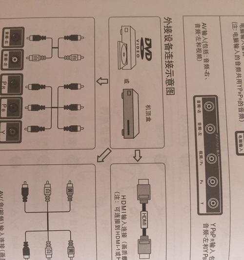 机顶盒如何正确连接到电视上？  第1张