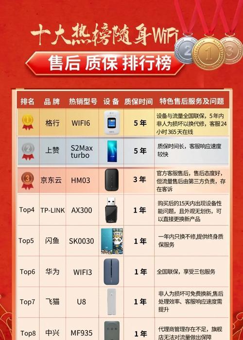 随身wifi光纤版如何辨别真伪？购买后如何设置使用？  第2张