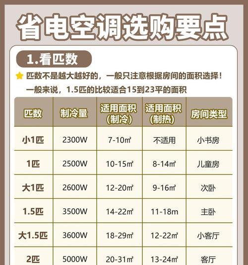空调功率电源差异的原因是什么？  第3张
