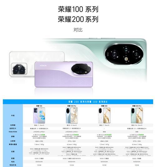 手机前置摄像头设置方法是什么？设置中常见问题有哪些？  第3张