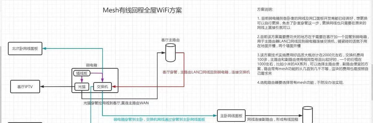 外部网络网关设置步骤是什么？遇到问题如何解决？  第1张