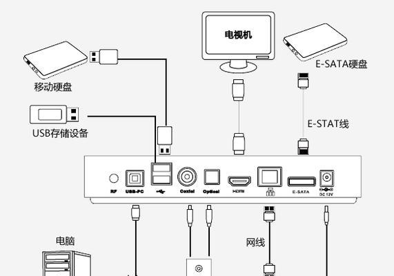 云天网络机顶盒如何连接电视？连接后如何设置？  第3张
