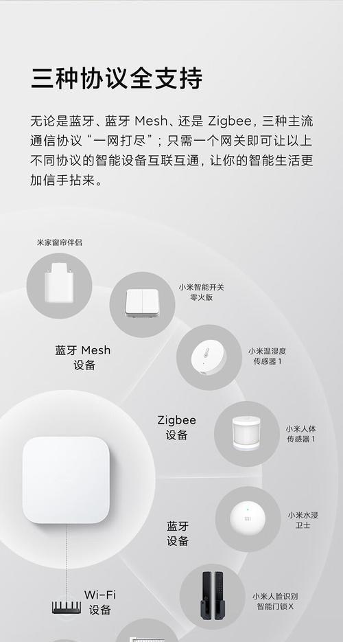 空调带蓝牙如何接入米家网关？接线方法是什么？  第2张