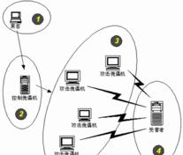 云创智能网络机顶盒如何连接？连接过程中需要注意哪些问题？  第2张