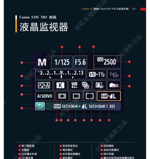 佳能相机倒影功能如何开启？图解教程是什么？  第2张