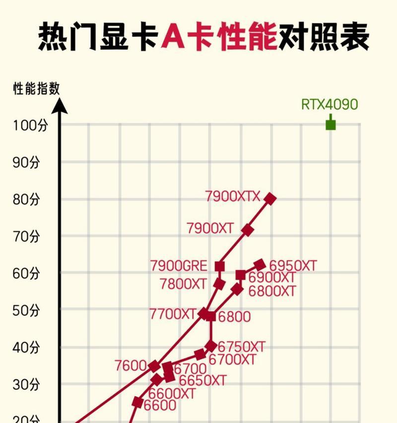 老显卡新显卡对比怎么看？它们在性能上有哪些显著差异？  第1张