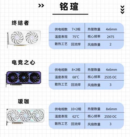 老显卡新显卡对比怎么看？它们在性能上有哪些显著差异？  第2张