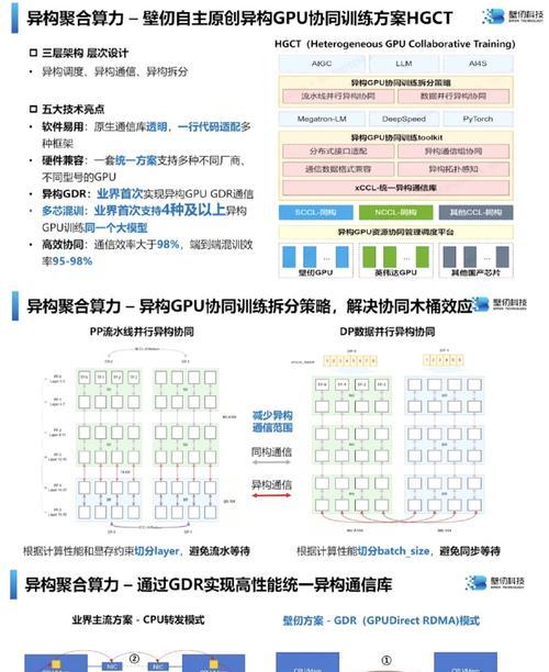 如何判断显卡是否满足需求？  第1张