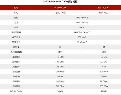 如何判断显卡是否满足需求？  第2张
