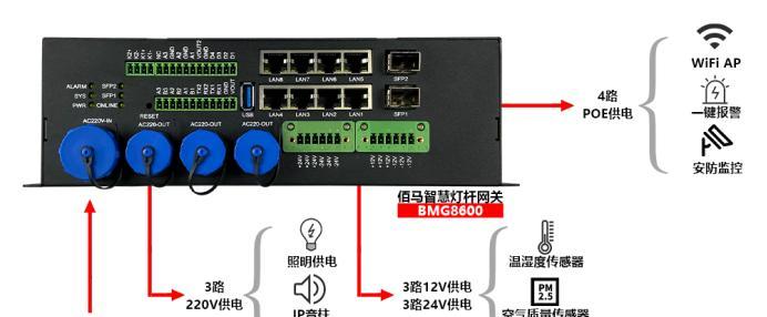 设备连接盲网关是什么情况？  第2张