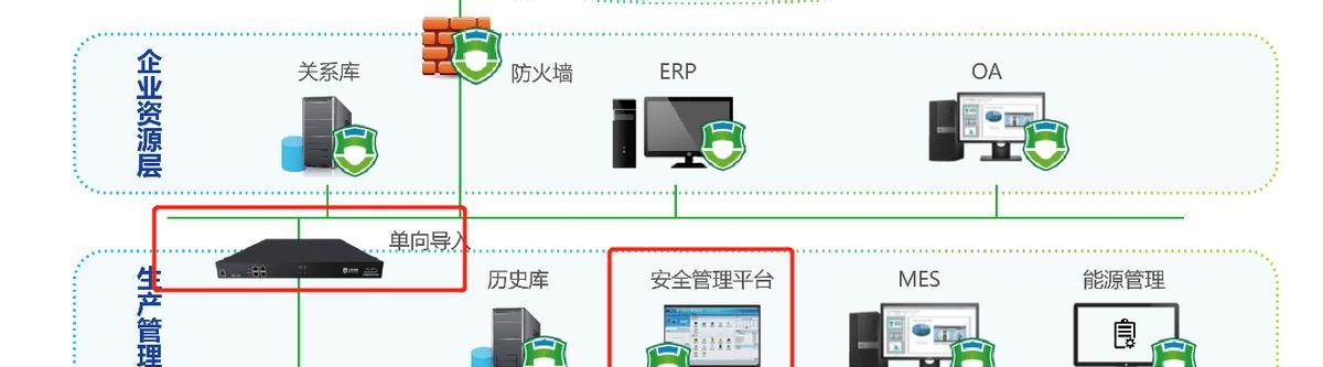 设备连接盲网关是什么情况？  第1张