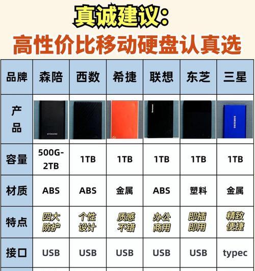 闪迪移动硬盘256g怎么样？如何选择合适的移动硬盘？  第1张