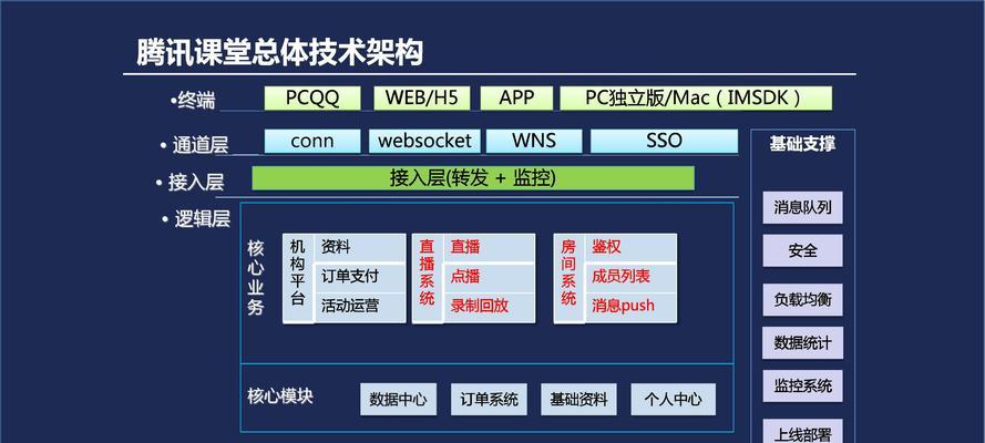 腾讯视频t6机顶盒直播怎么看？操作步骤是什么？  第3张