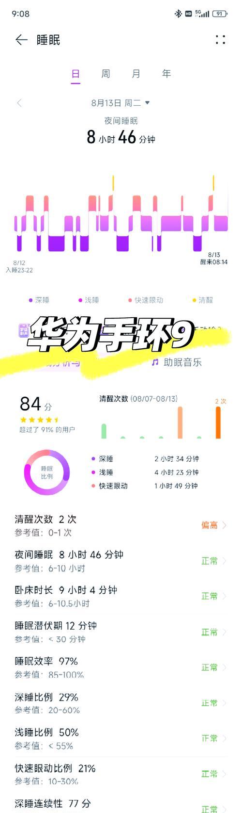智能手表手环如何检测睡眠质量？准确性如何？  第3张