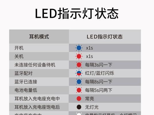 蓝牙耳机白灯不闪了什么原因？如何解决？  第2张