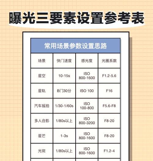 佳能R相机快门次数查看方法是什么？  第1张