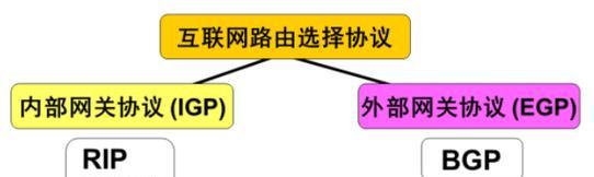 网关删除上网记录的步骤是什么？删除后如何恢复？  第1张