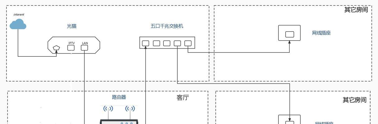 网线牵到路由器上方法是什么？  第3张