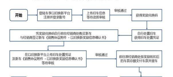 机顶盒以旧换新的流程是怎样的？换新过程中需要注意什么？  第1张